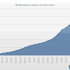 Illustration for article titled Windows Phone Has 100,000 Apps Now. Is That Impressive or Embarrassing?